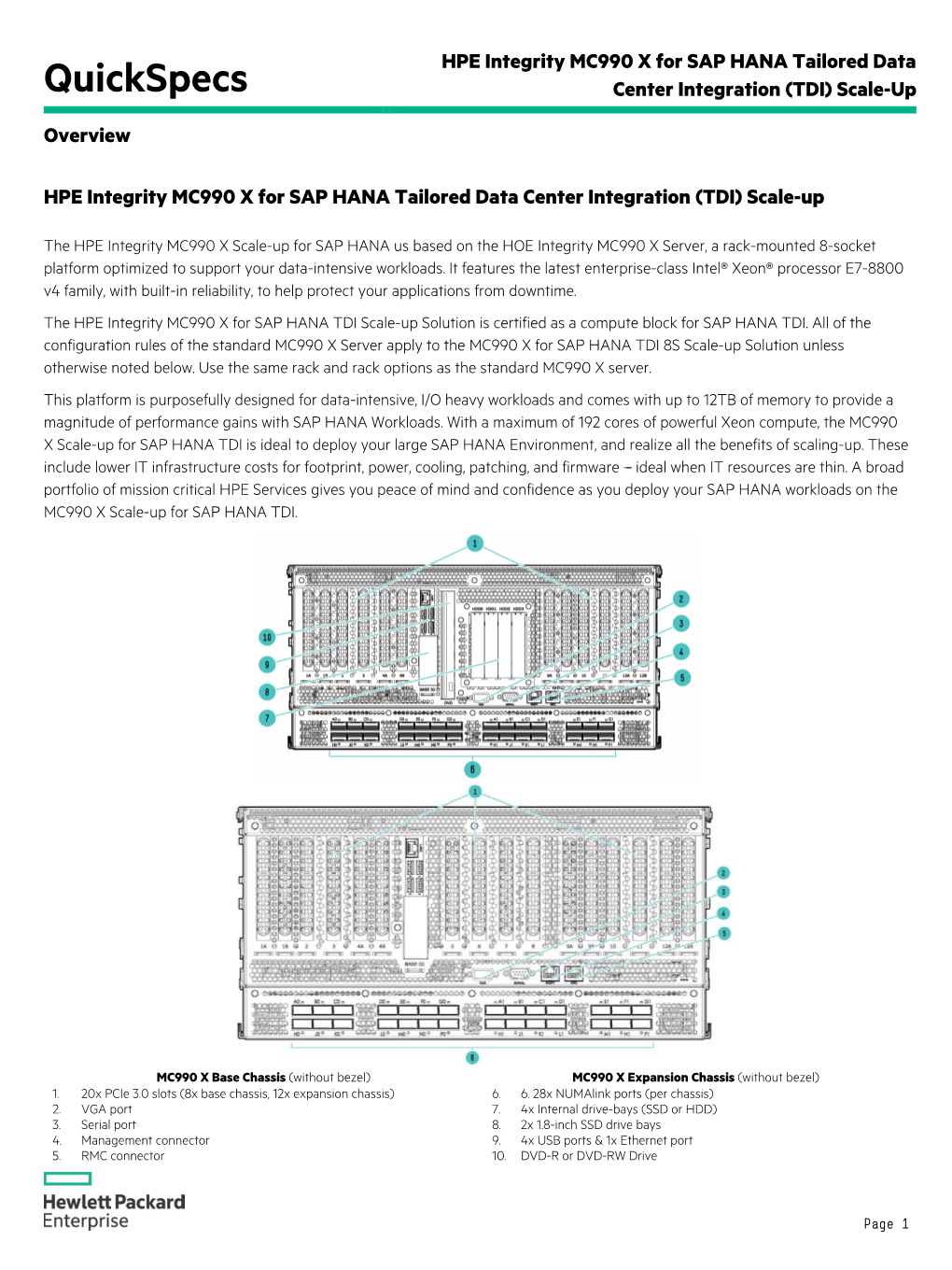 HPE Solutions for SAP HANA Tailored Data Center Integration (TDI)