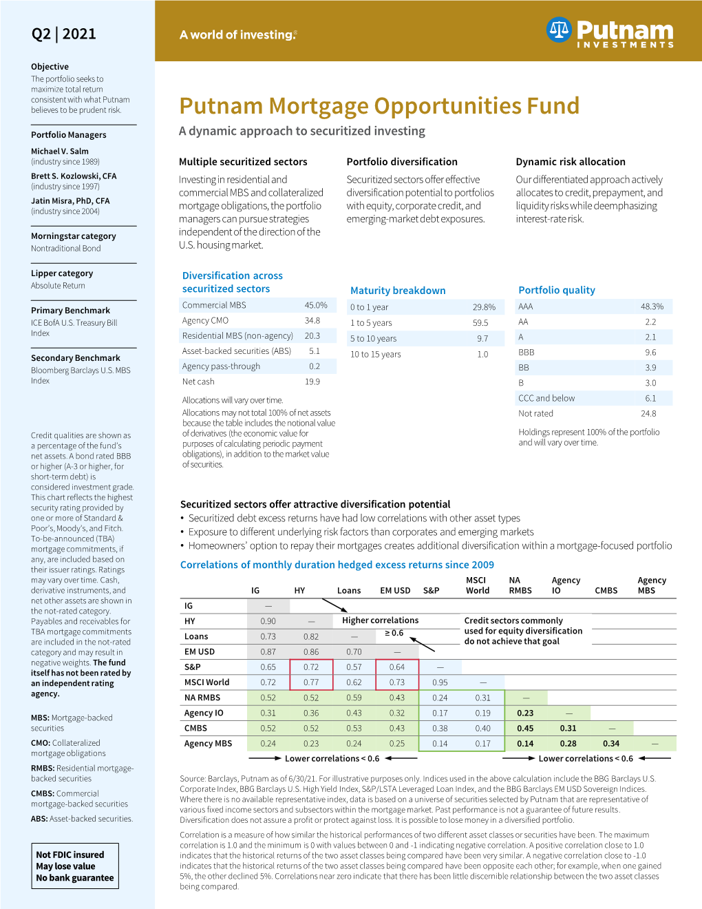 Mortgage Opportunities Fund YA Share Fact Sheet