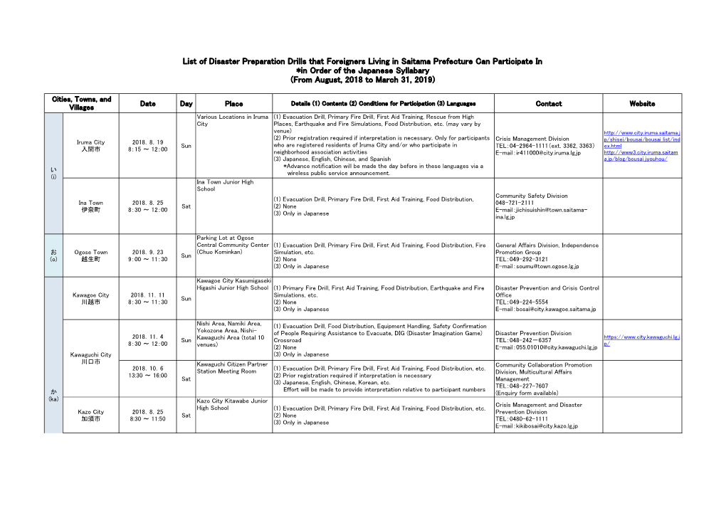 List of Disaster Preparation Drills That Foreigners Living in Saitama