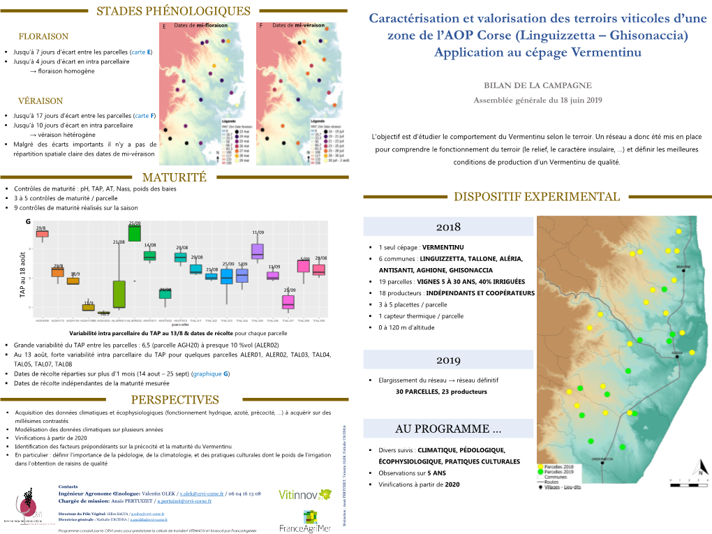 Caractérisation Et Valorisation Des Terroirs