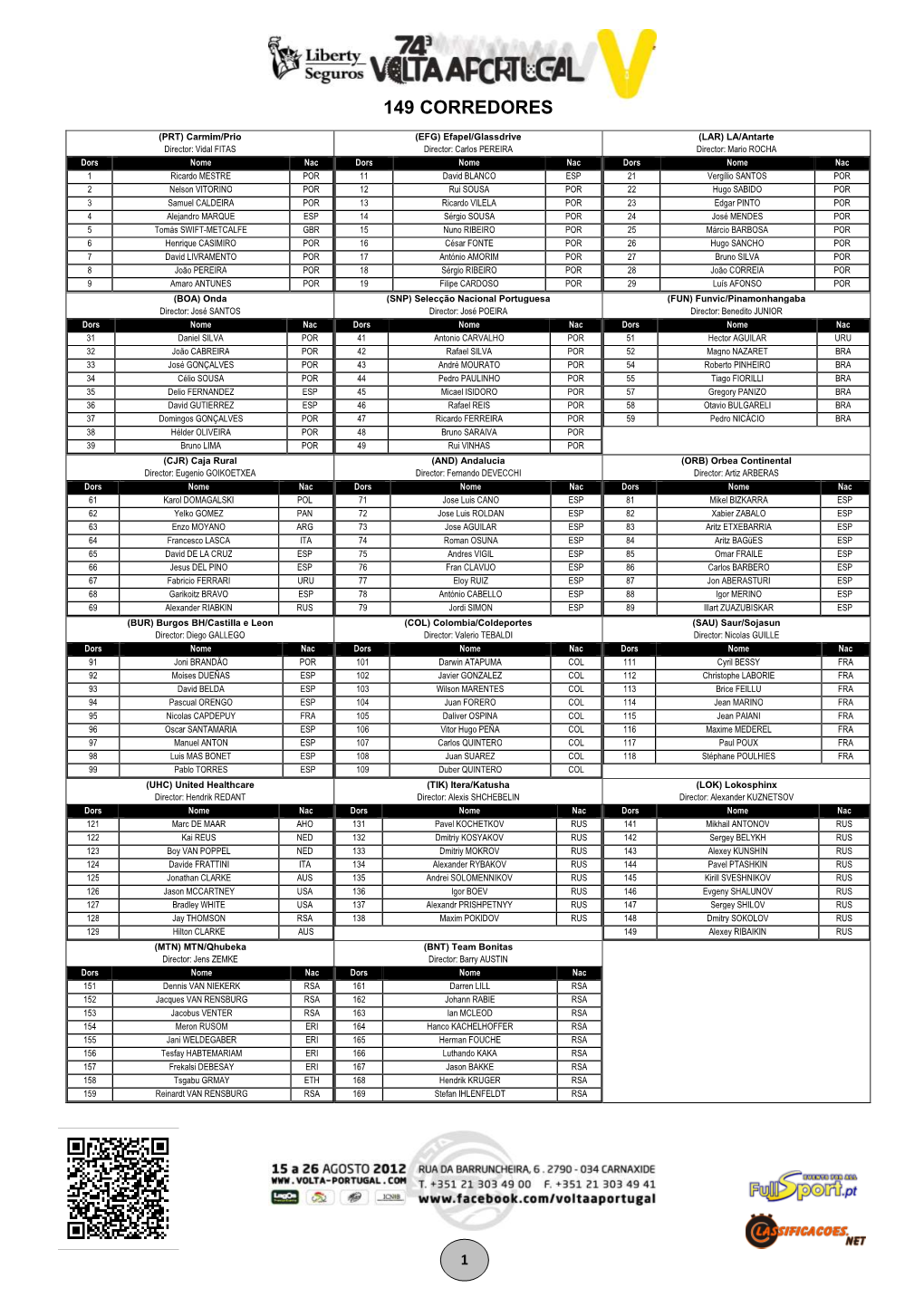 Lista De Inscritos Final