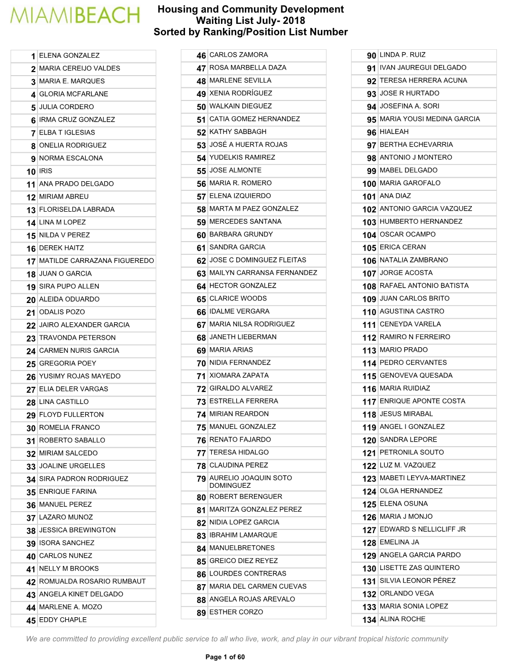 Housing and Community Development Waiting List July- 2018 Sorted by Ranking/Position List Number