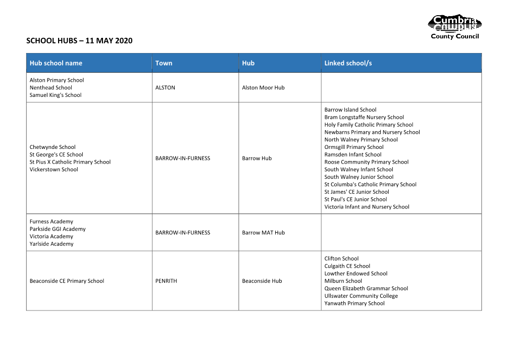 Complete List of Schools and Early Years