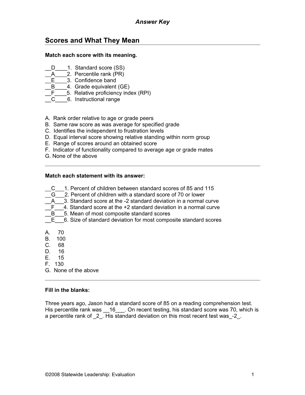 Scores and What They Mean