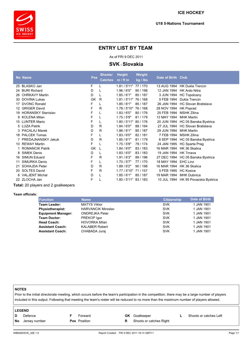 Entry List by Team