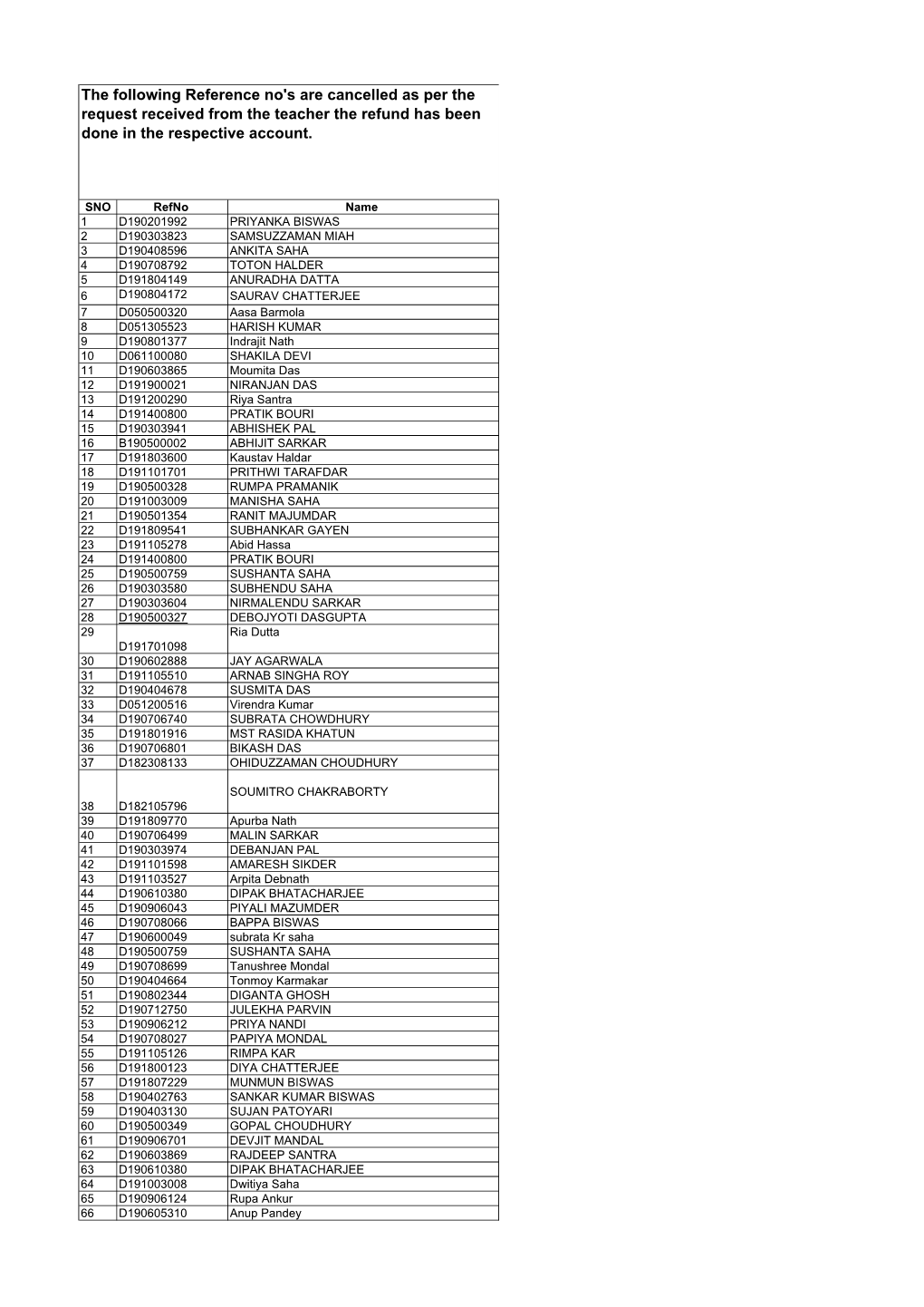 D.EL.ED Cancel Final List