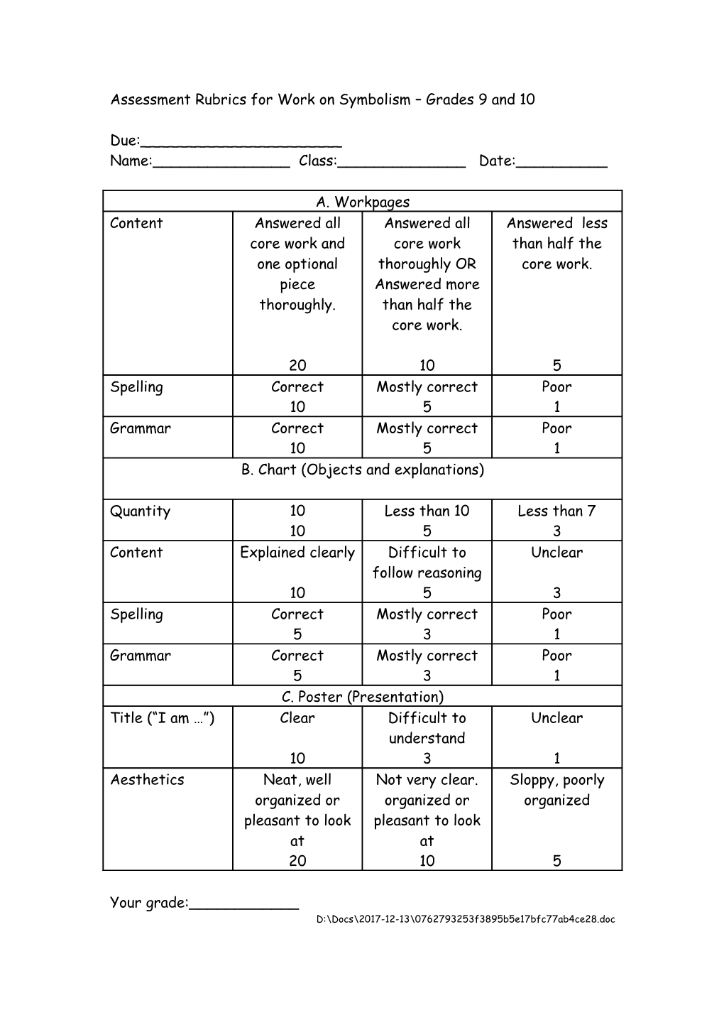 Assessment Rubrics for Work on Symbolism Grades 9 and 10