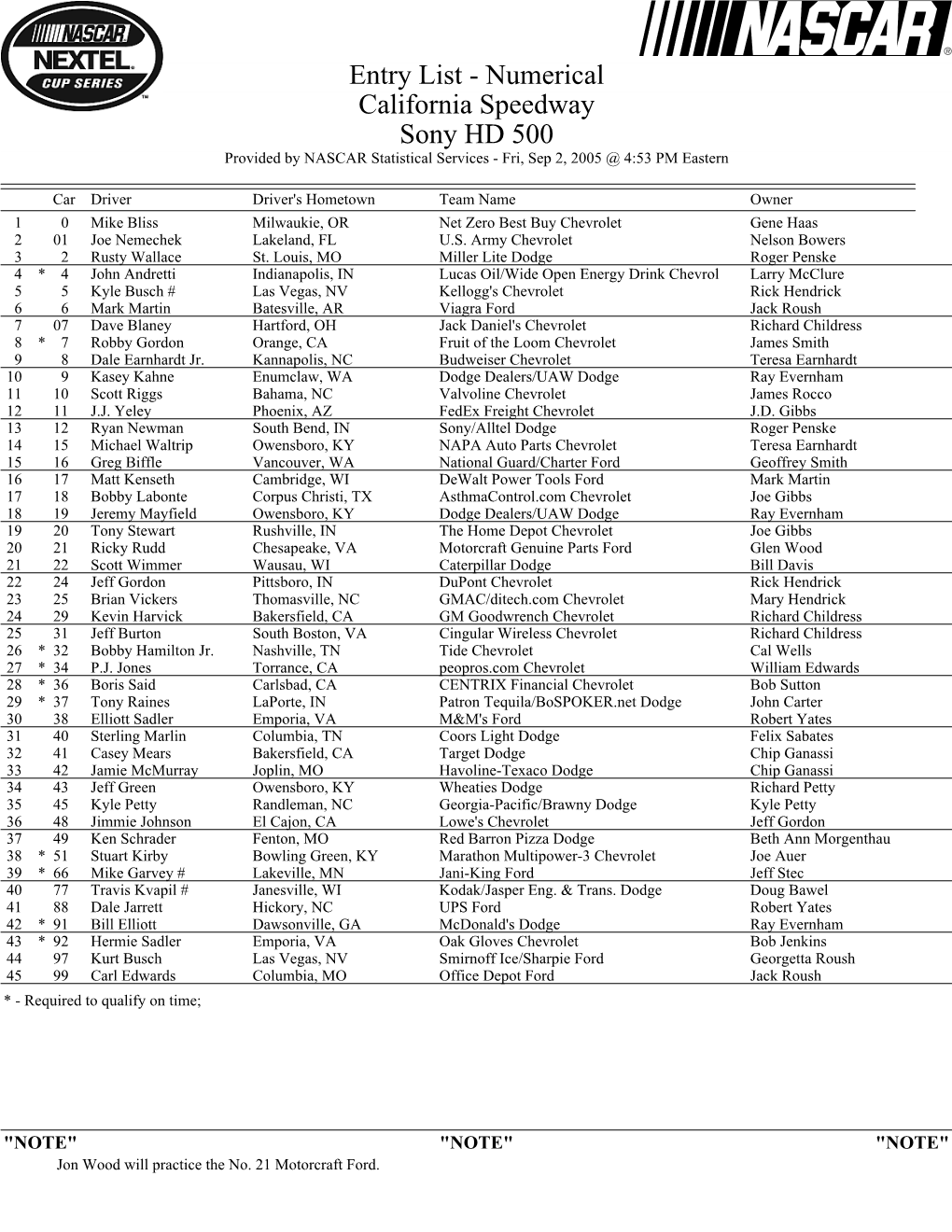 Entry List - Numerical California Speedway Sony HD 500 Provided by NASCAR Statistical Services - Fri, Sep 2, 2005 @ 4:53 PM Eastern