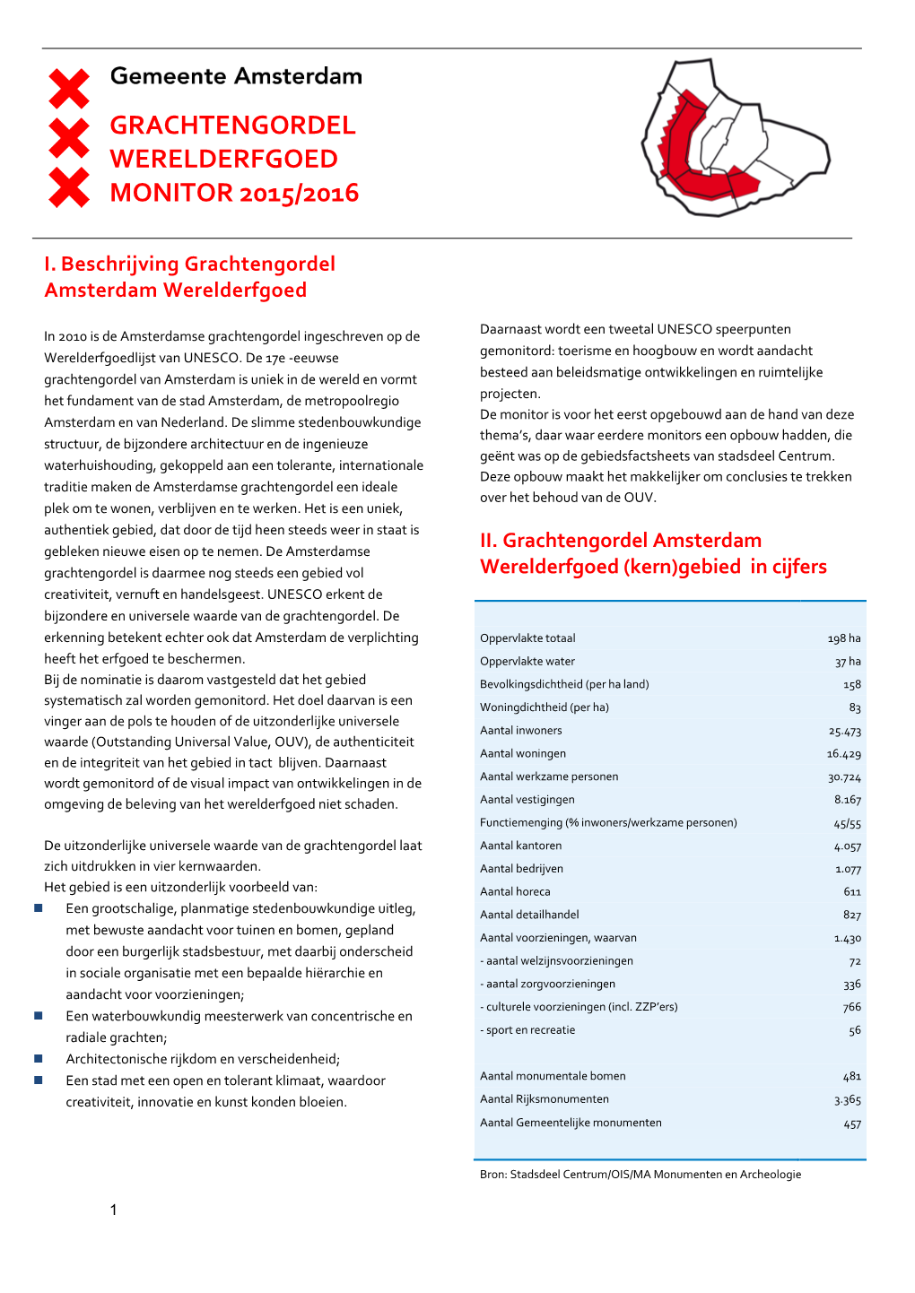 Grachtengordel Werelderfgoed Monitor 2015/2016