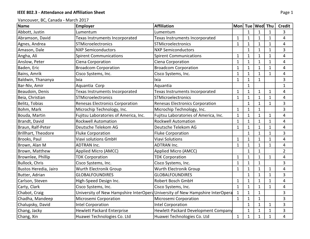 Attendance and Affiliation Sheet Page 1 Vancouver
