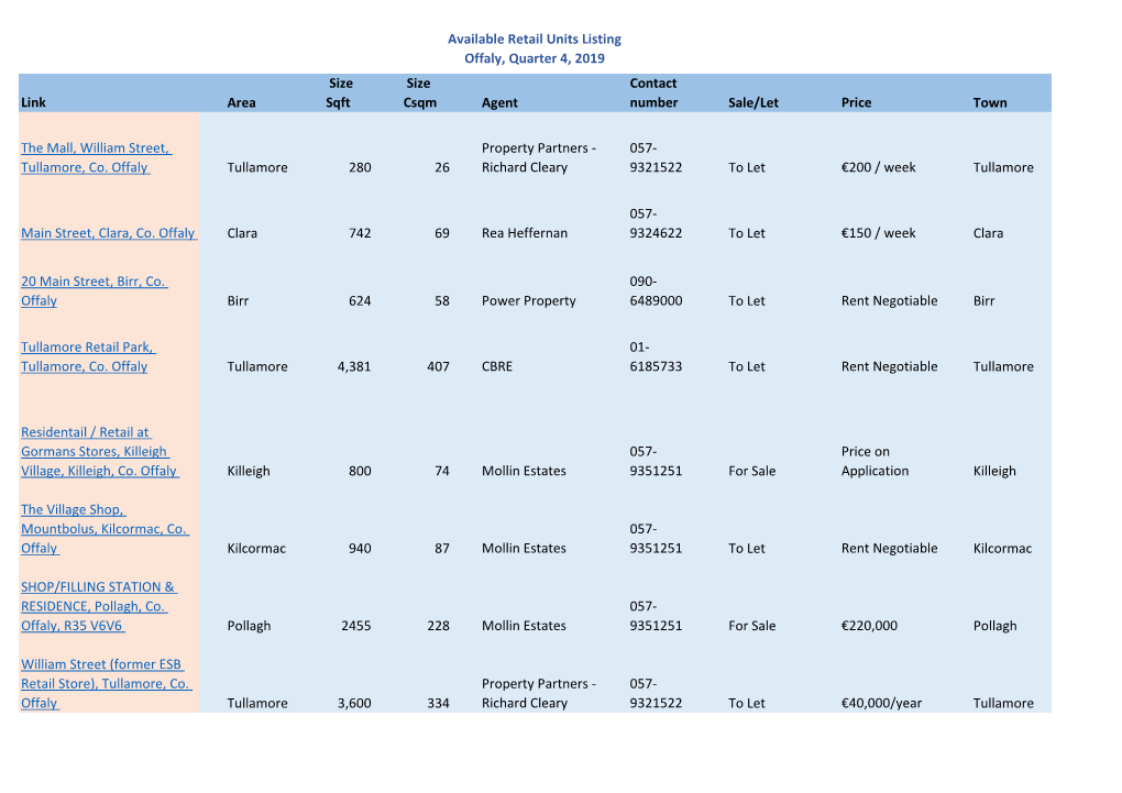 Available Retail Units Listing Offaly, Quarter 4, 2019 Link Area Size Sqft Size Csqm Agent Contact Number Sale/Let Price Town Th