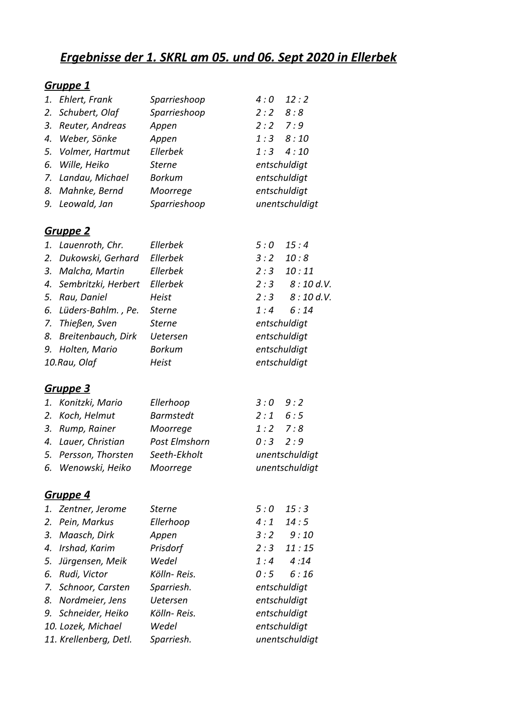 Ergebnisse Der 1. SKRL Am 05. Und 06. Sept 2020 in Ellerbek