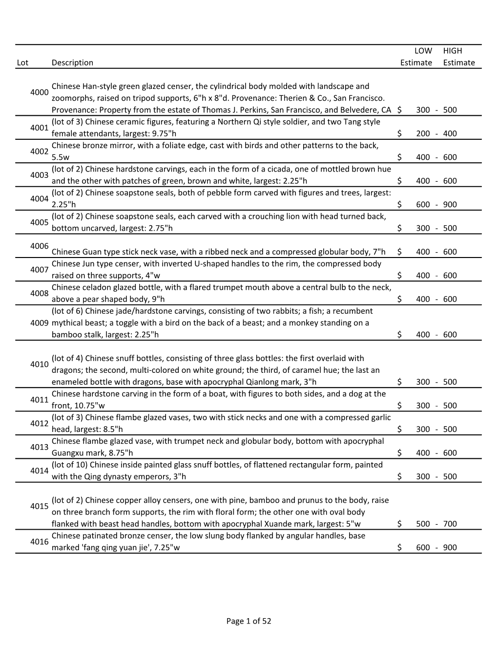 Lot Description LOW Estimate HIGH Estimate 4000 Chinese Han-Style