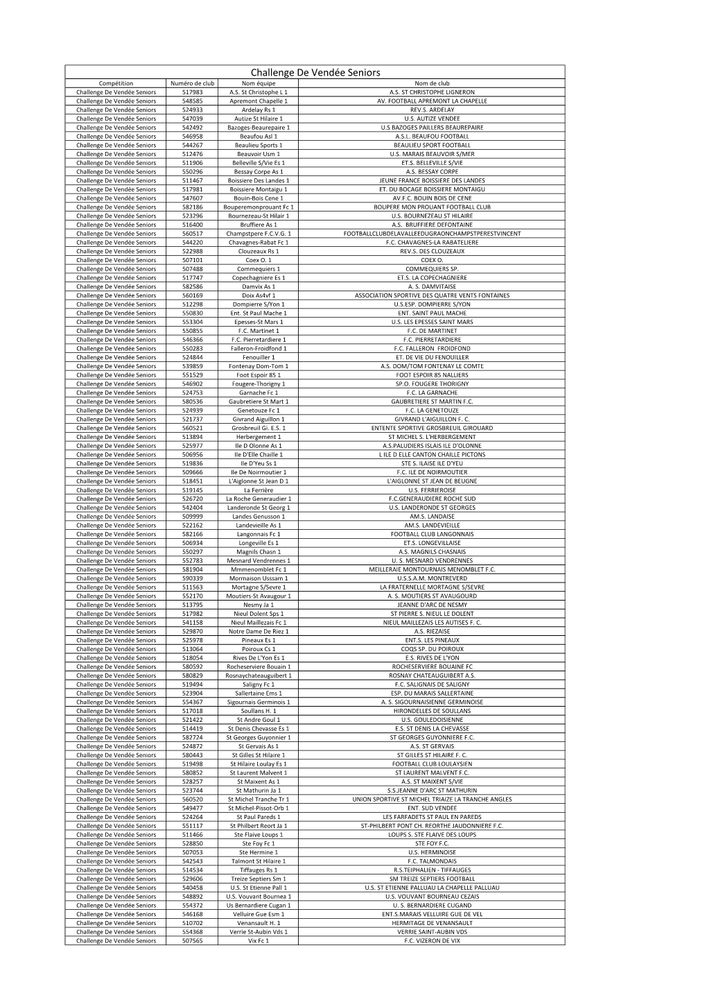 Challenge De Vendée Seniors Compétition Numéro De Club Nom Équipe Nom De Club Challenge De Vendée Seniors 517983 A.S