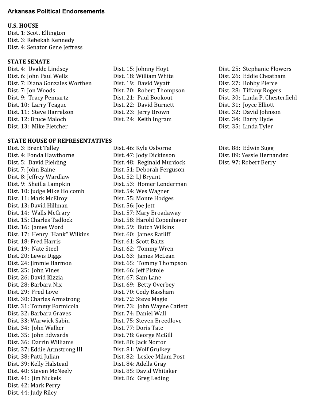 Arkansas Political Endorsements US HOUSE Dist. 1: Scott Ellington Dist. 3