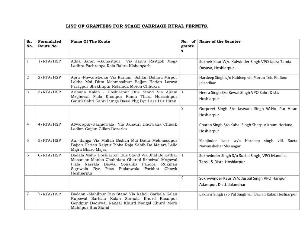 Permit Grantees List