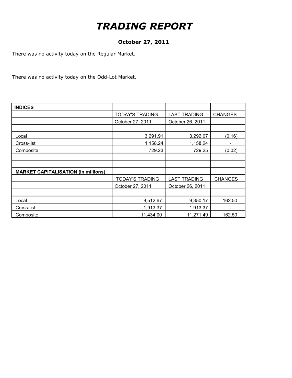 There Was No Activity Today on the Regular Market