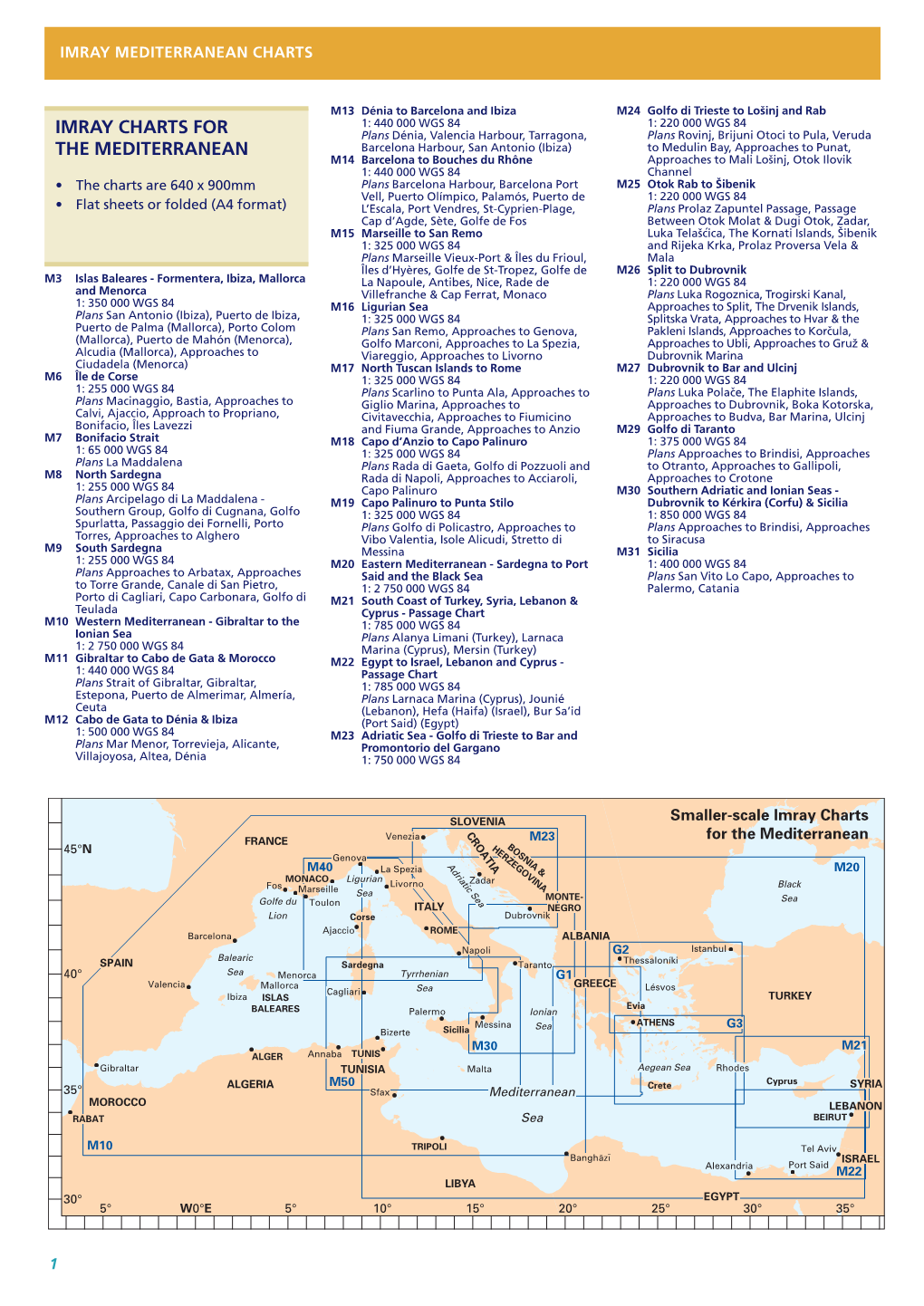 Imray Charts for the Mediterranean