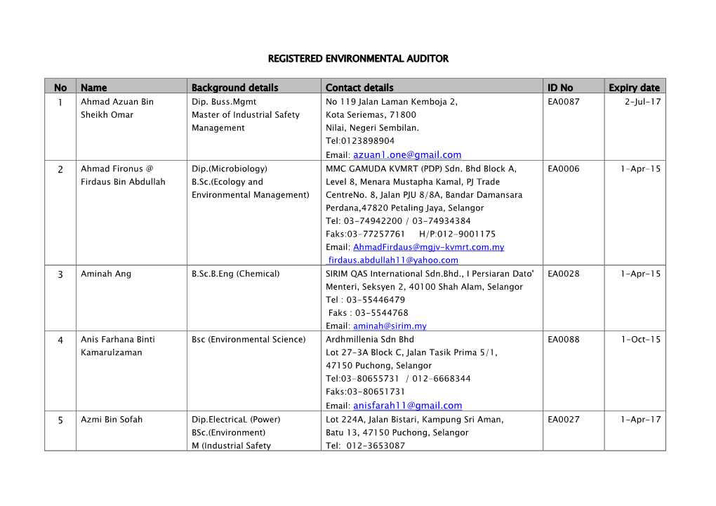 REGISTERED ENVIRONMENTAL AUDITOR No Name Background Details Contact Details ID No Expiry Date 1 Email: Azuan1.One@Gmail.Com