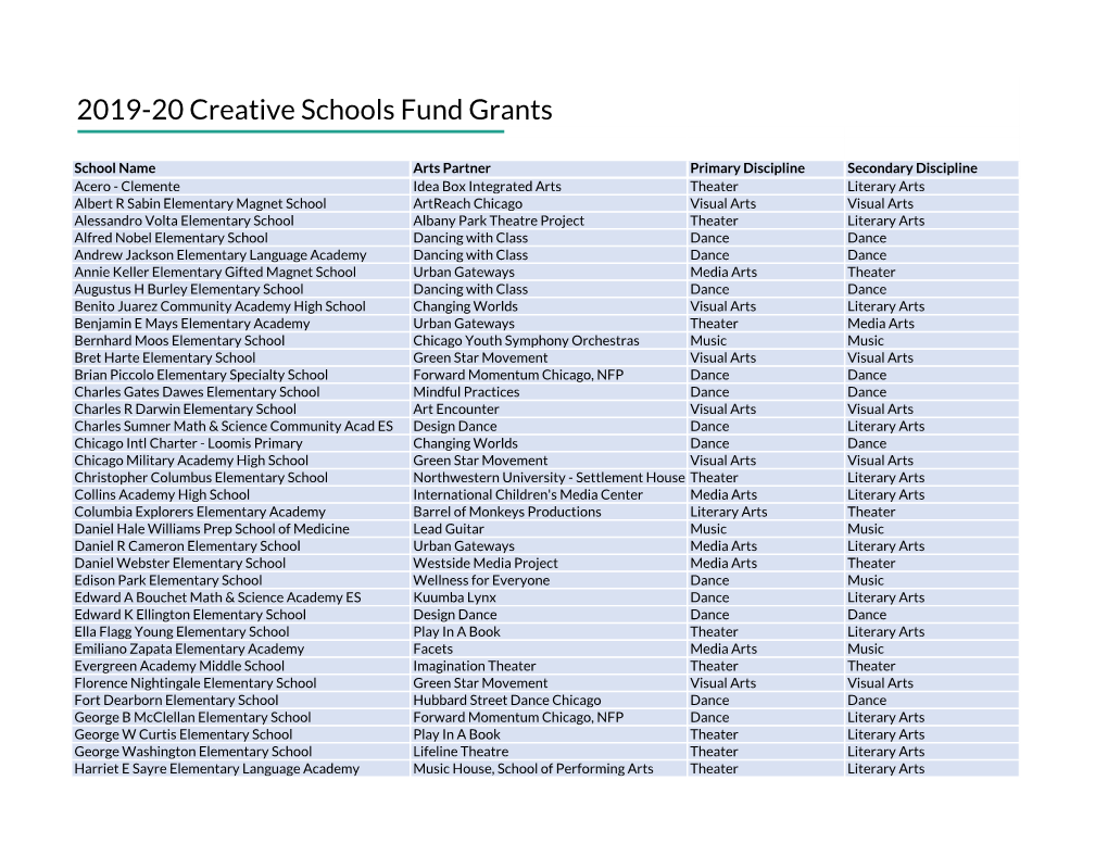 2019-20 Creative Schools Fund Grants
