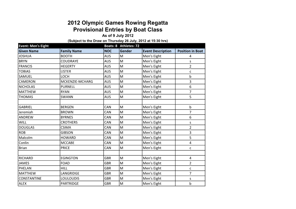 2012 Olympic Games Rowing Regatta Provisional Entries by Boat Class