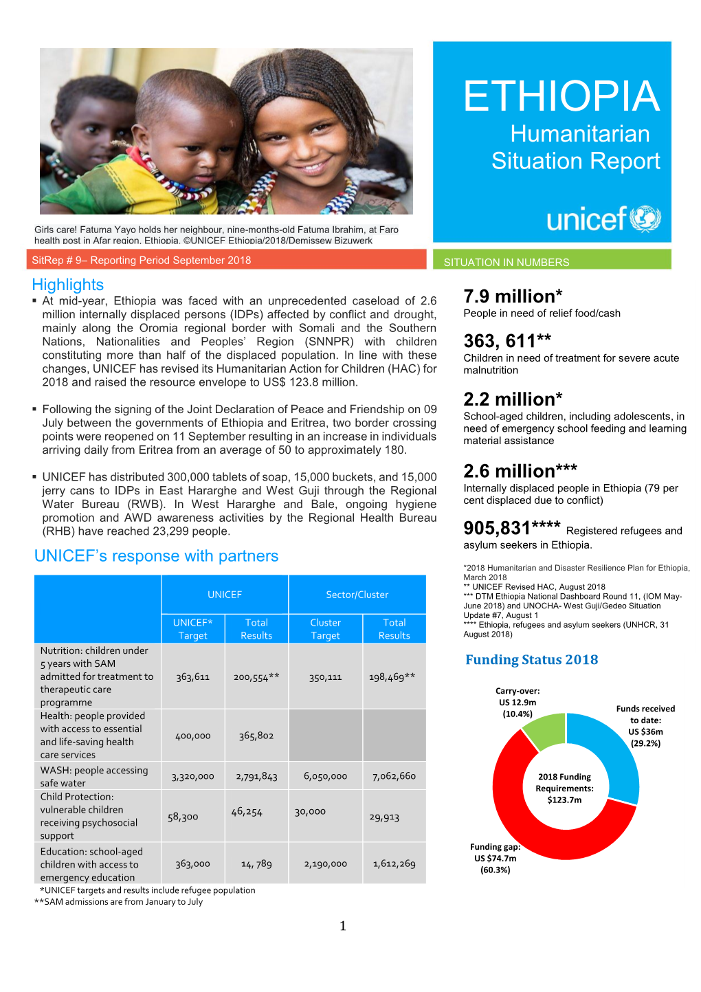 ETHIOPIA Humanitarian Situation Report