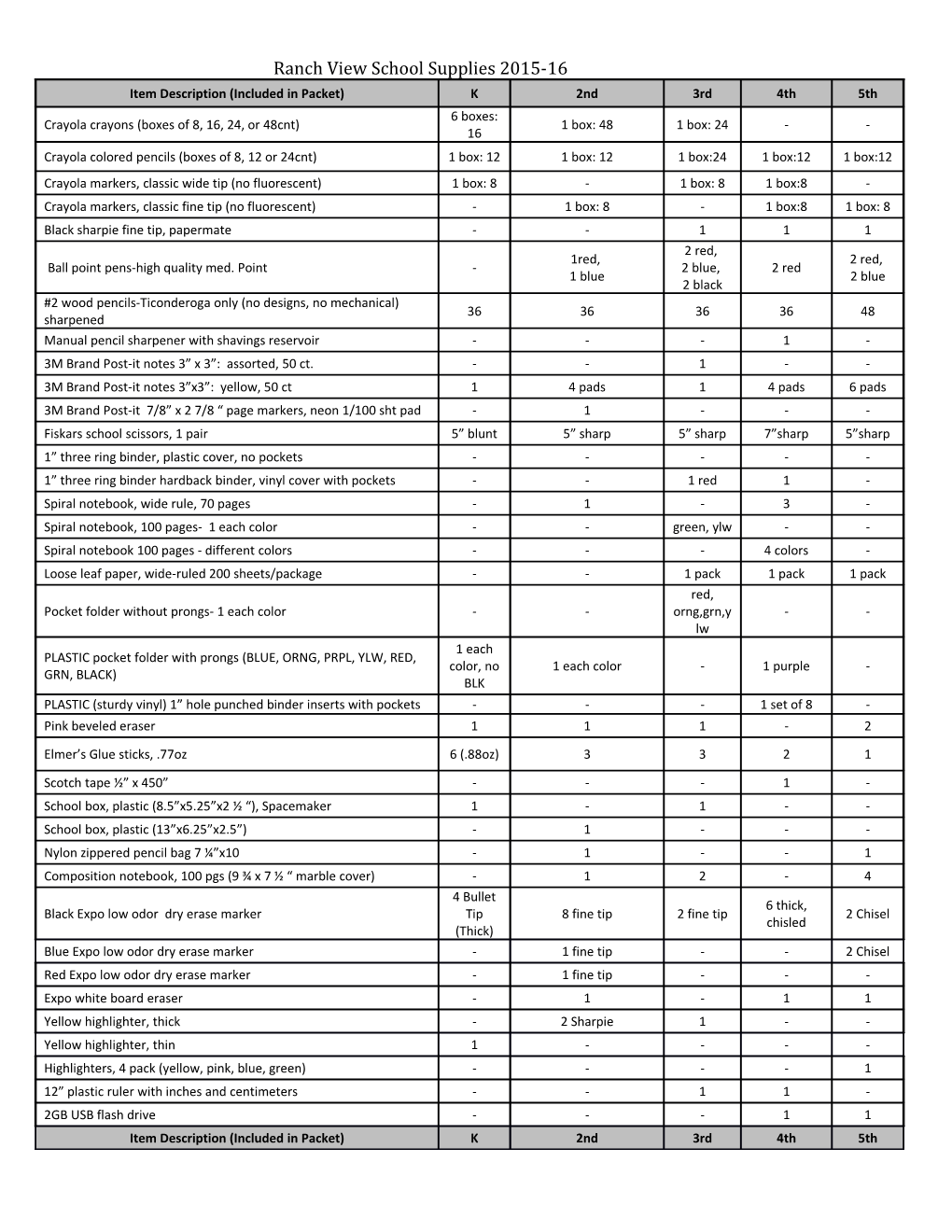 Ranch View School Supplies 2015-16