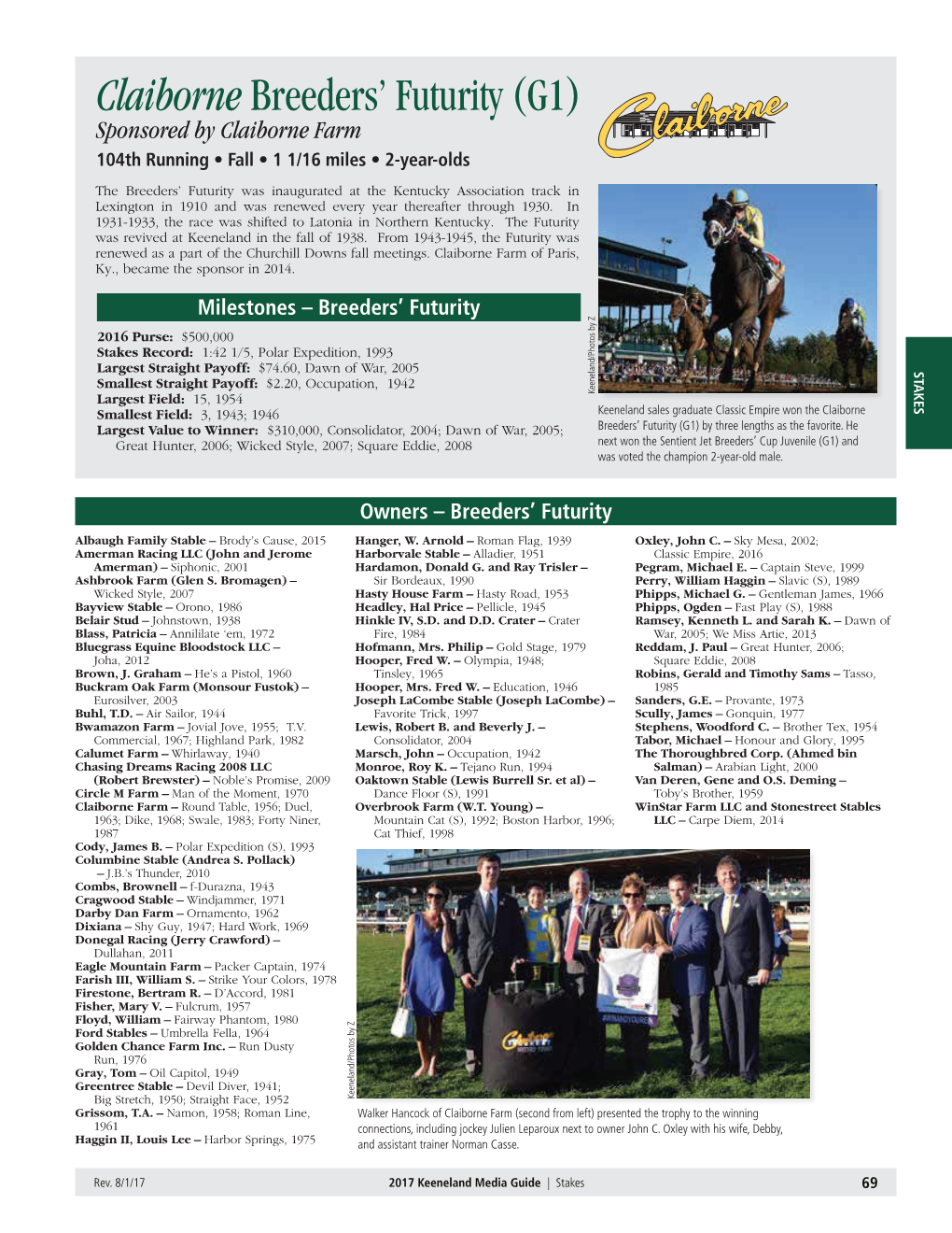 Claibornebreeders' Futurity