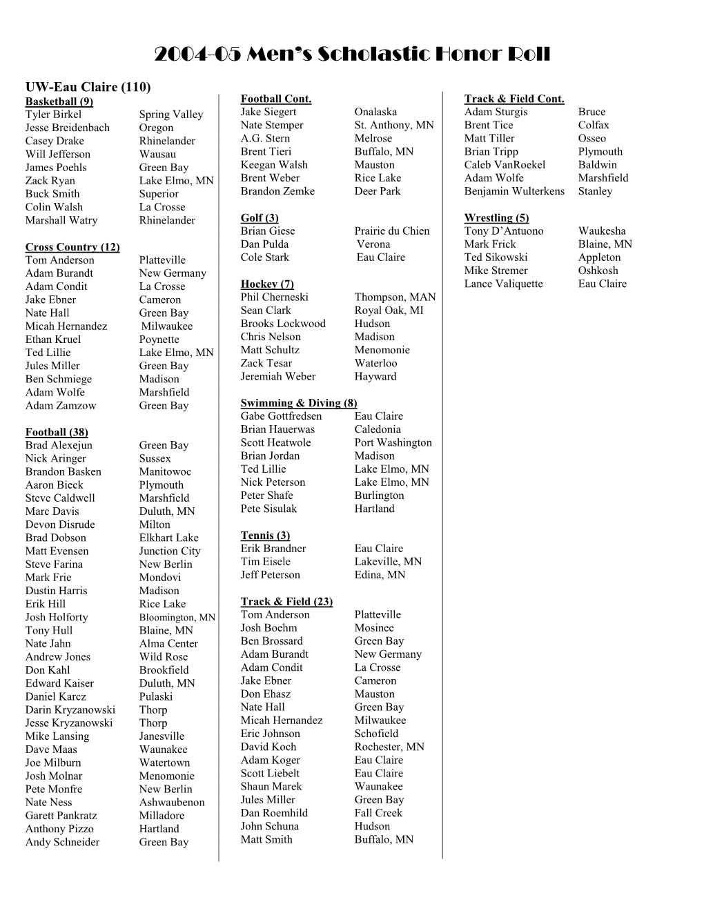 2004-05 Men's Scholastic Honor Roll