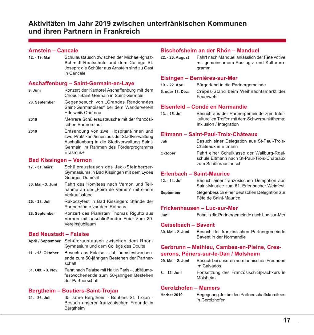 Aktivitäten Im Jahr 2019 Zwischen Unterfränkischen Kommunen Und Ihren Partnern in Frankreich