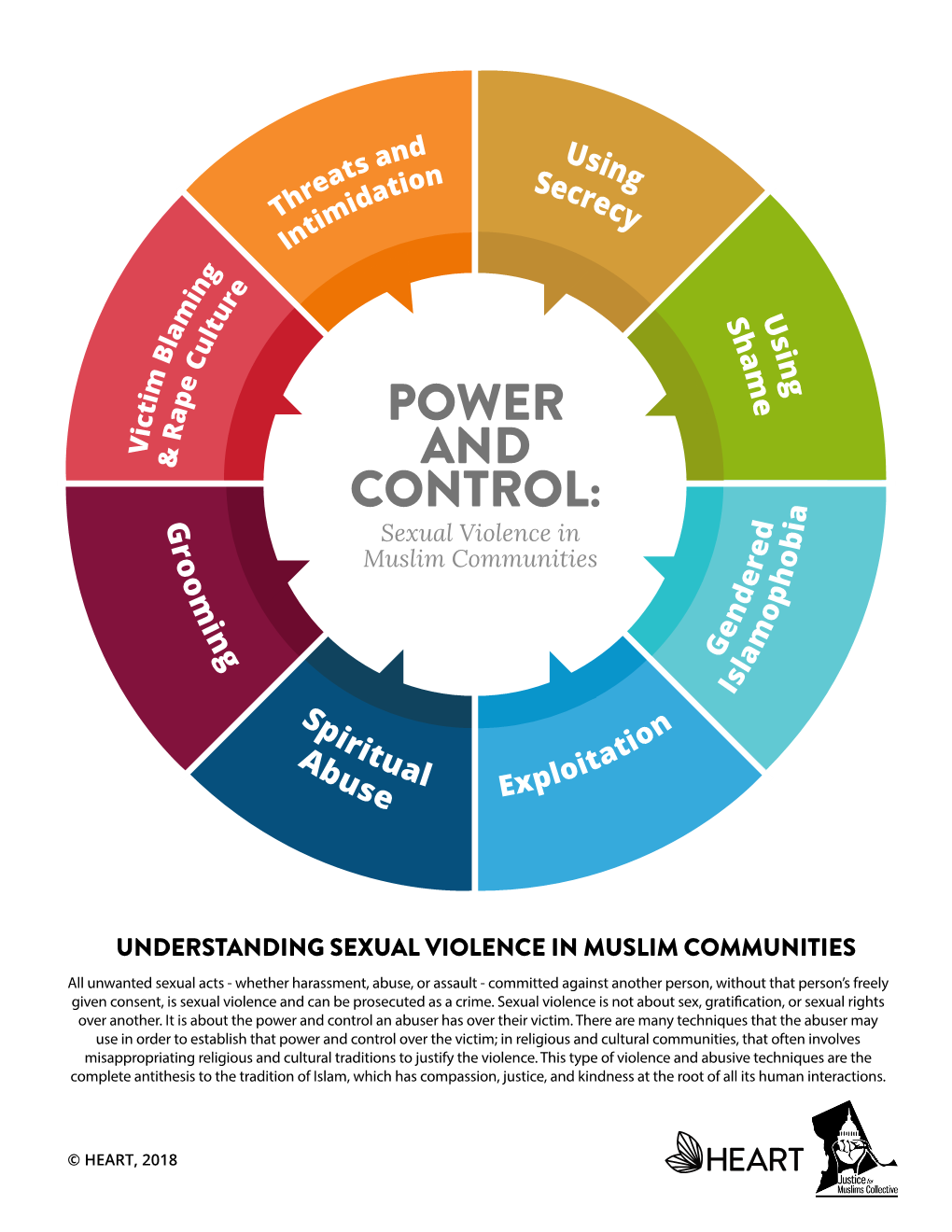 Power and Control Wheel