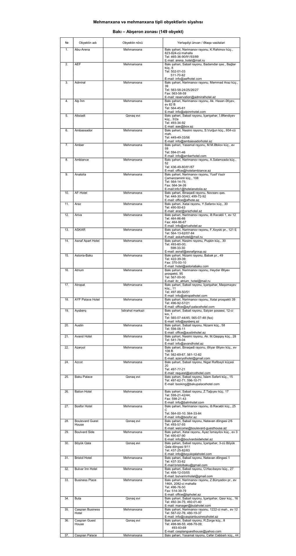 Mehmanxana Və Mehmanxana Tipli Obyektlərin Siyahısı Bakı – Abşeron