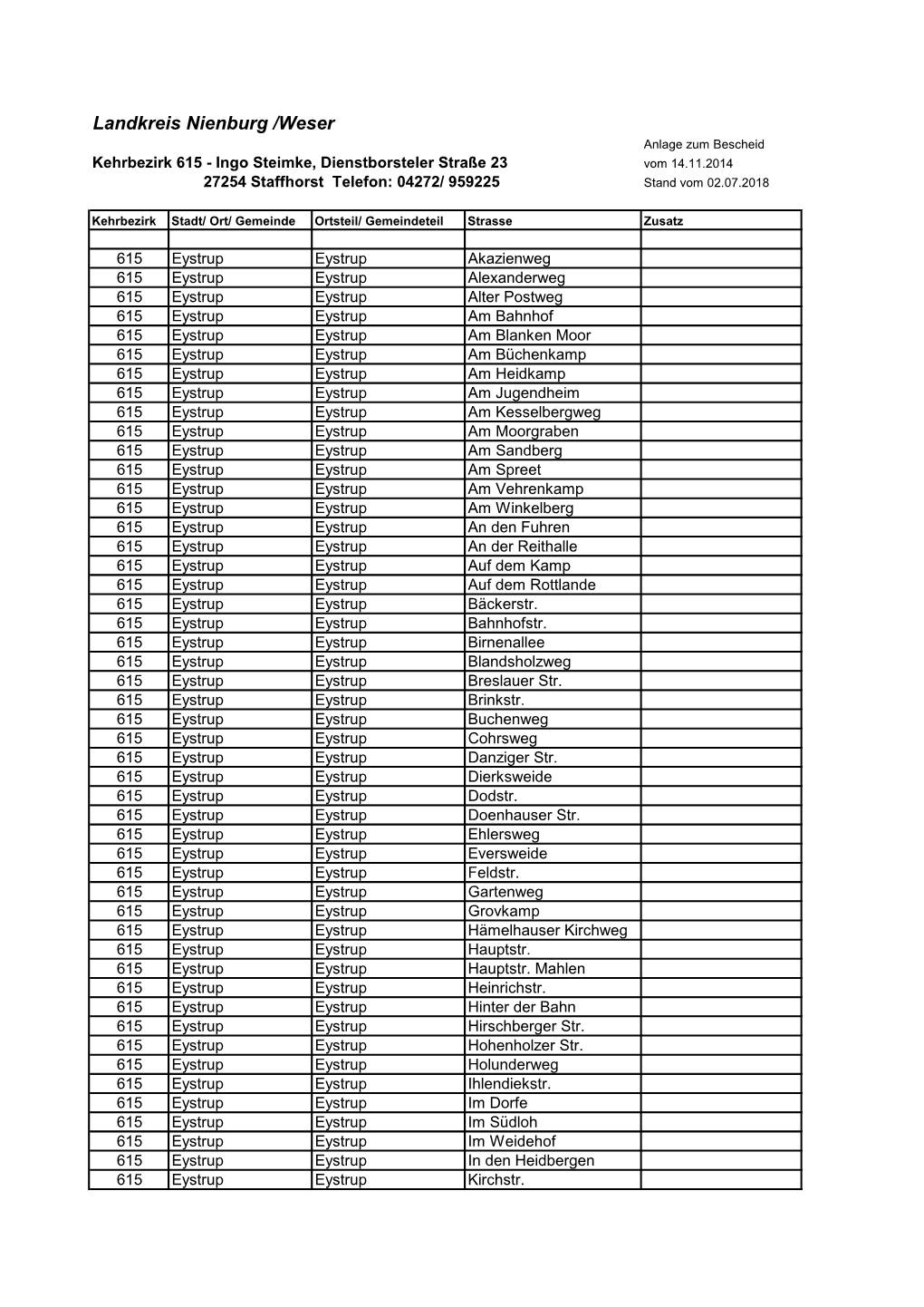 Kehrbezirk 615 - Ingo Steimke, Dienstborsteler Straße 23 Vom 14.11.2014 27254 Staffhorst Telefon: 04272/ 959225 Stand Vom 02.07.2018