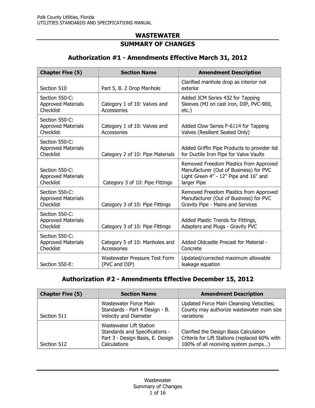 6B USSM Chapter 5 Wastewater