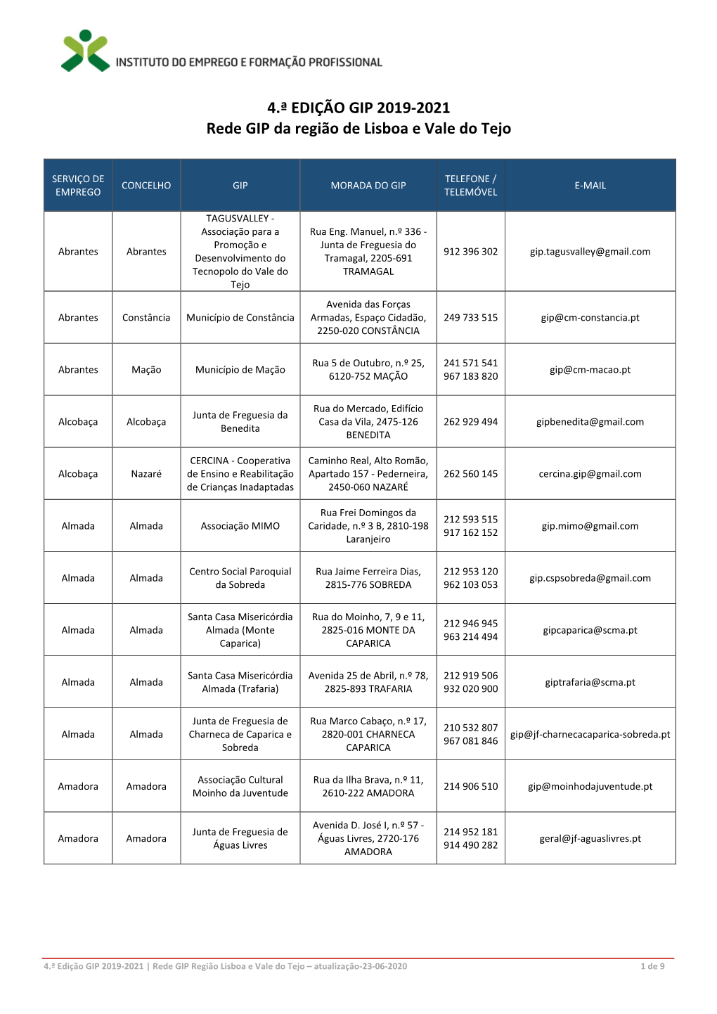 4.ª EDIÇÃO GIP 2019-2021 Rede GIP Da Região De Lisboa E Vale Do Tejo