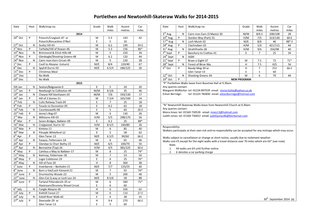 Portlethen and Newtonhill-Skateraw Walks for 2014-2015