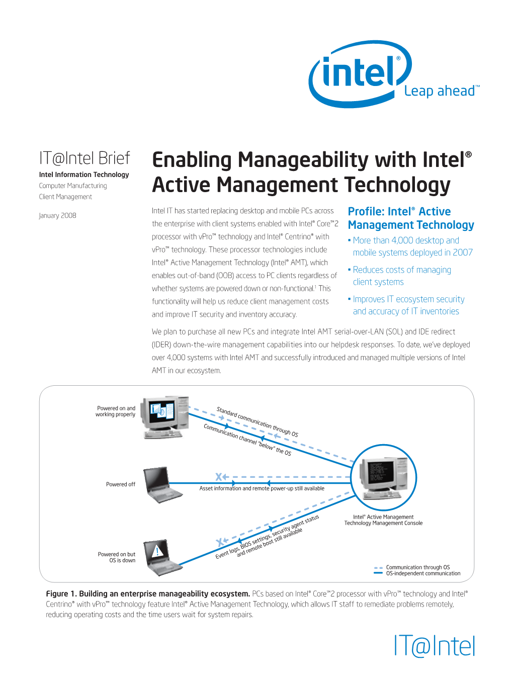 Enabling Manageability with Intel® Active Management Technology