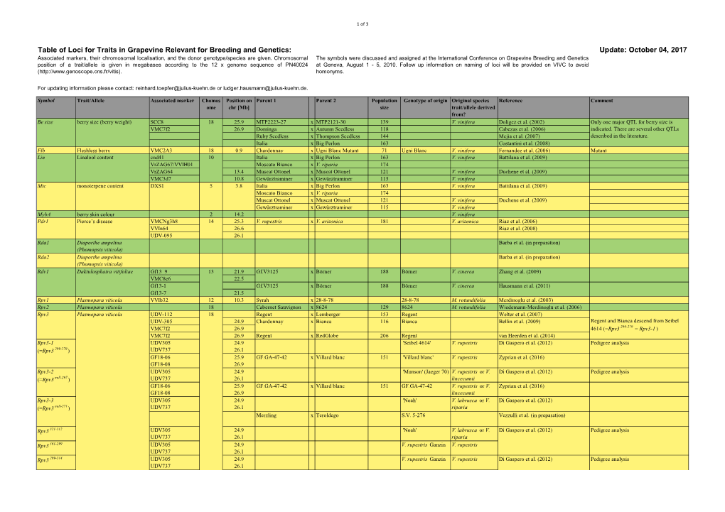 Table of Loci for Traits in Grapevine