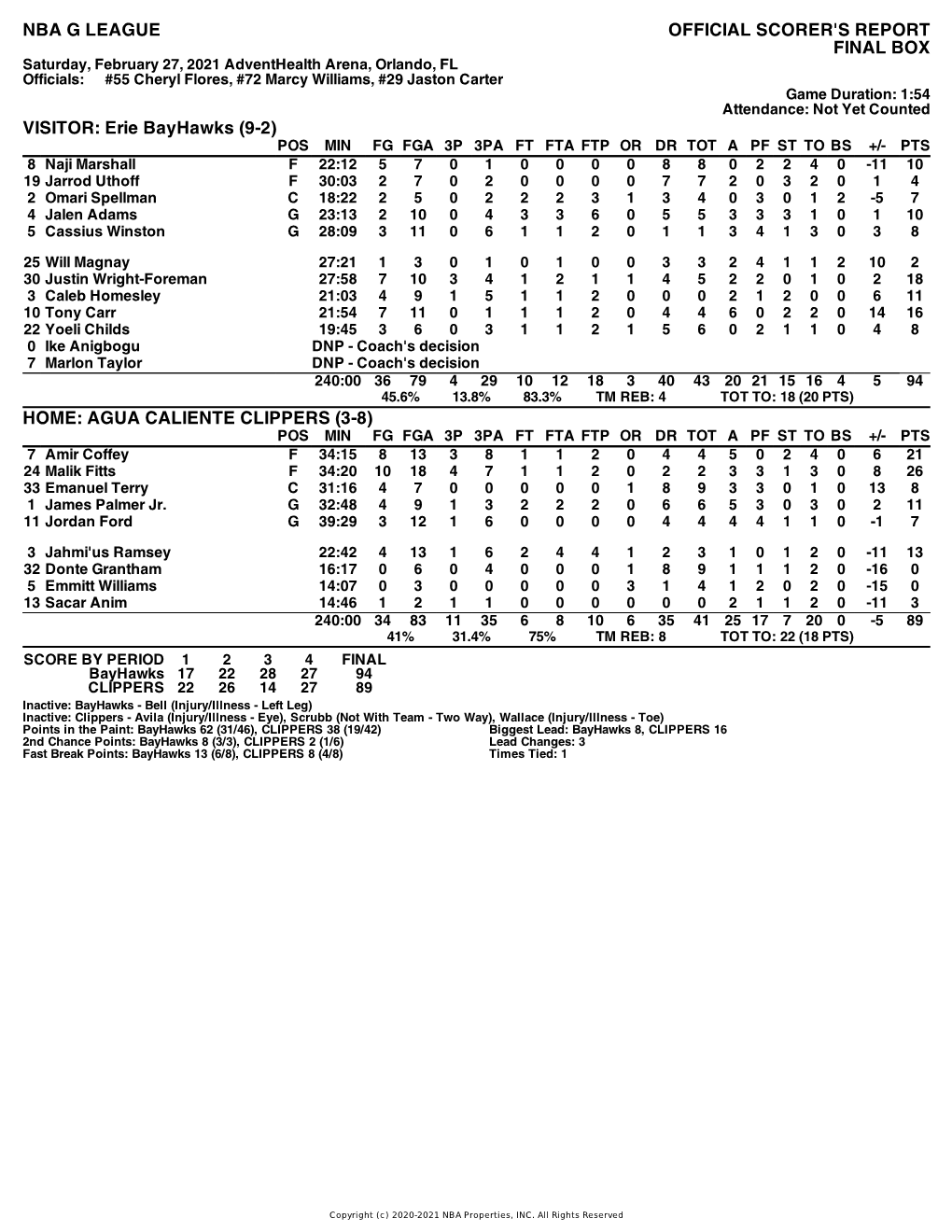 Box Score Bayhawks