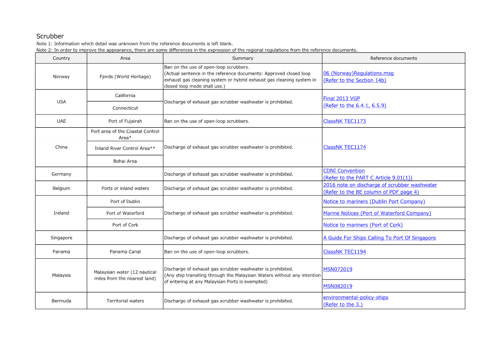 Scrubber Note 1: Information Which Detail Was Unknown from the Reference Documents Is Left Blank