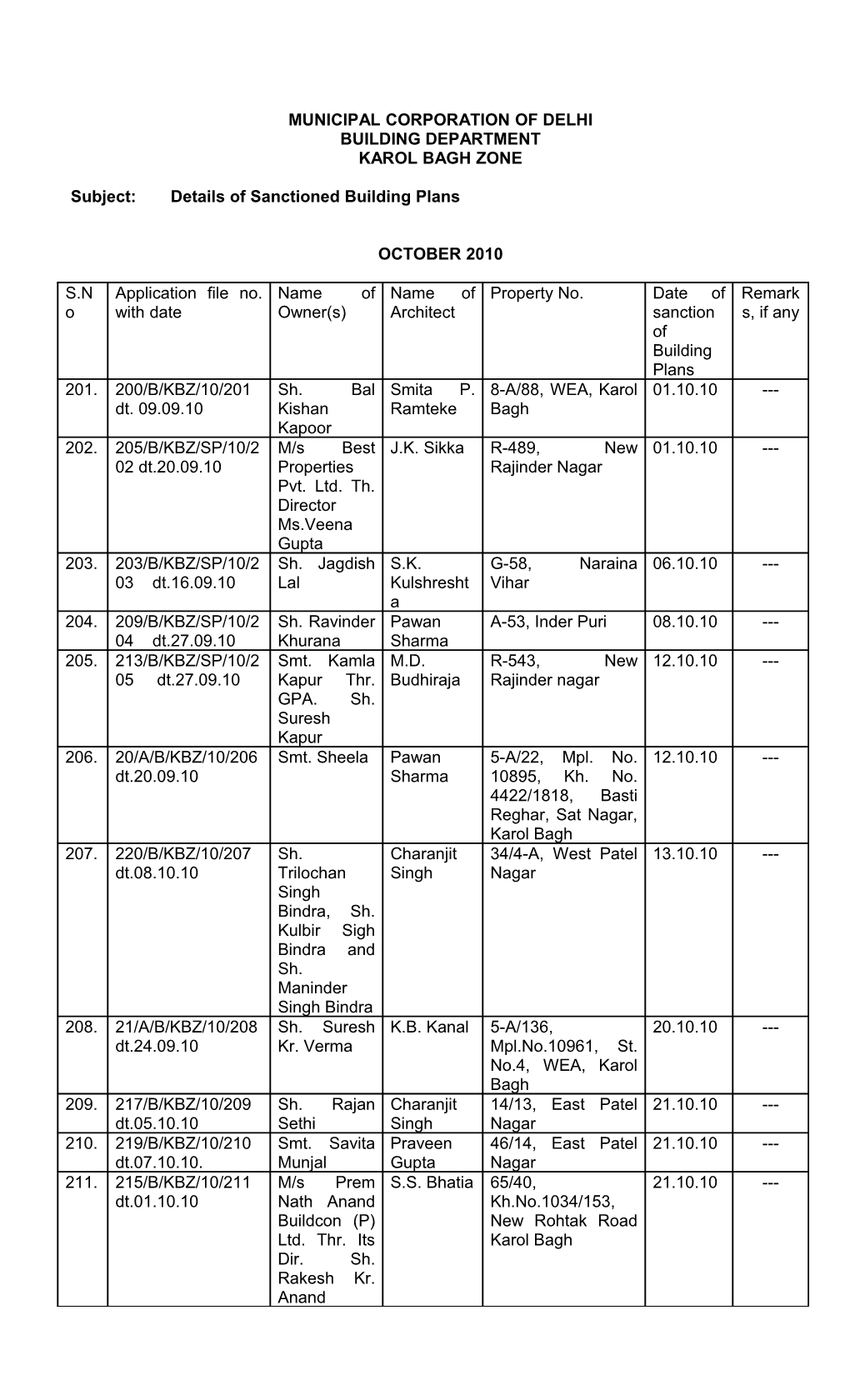 Municipal Corporation of Delhi s1