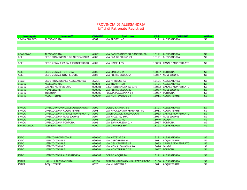 ALESSANDRIA Uffici Di Patronato Registrati