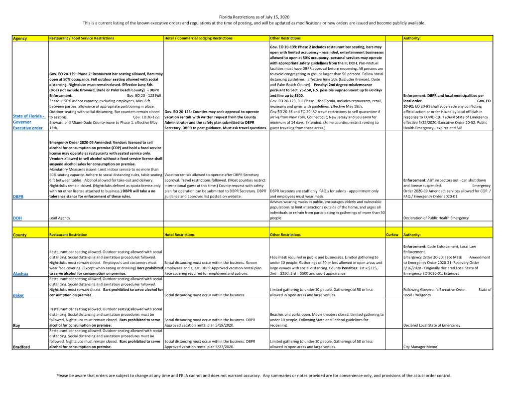 Florida Restrictions As of July 15, 2020 This Is a Current Listing of The