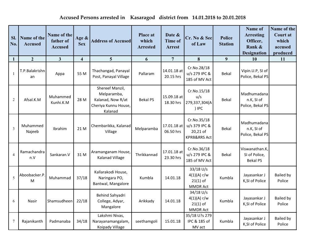Accused Persons Arrested in Kasaragod District from 14.01.2018 to 20.01.2018