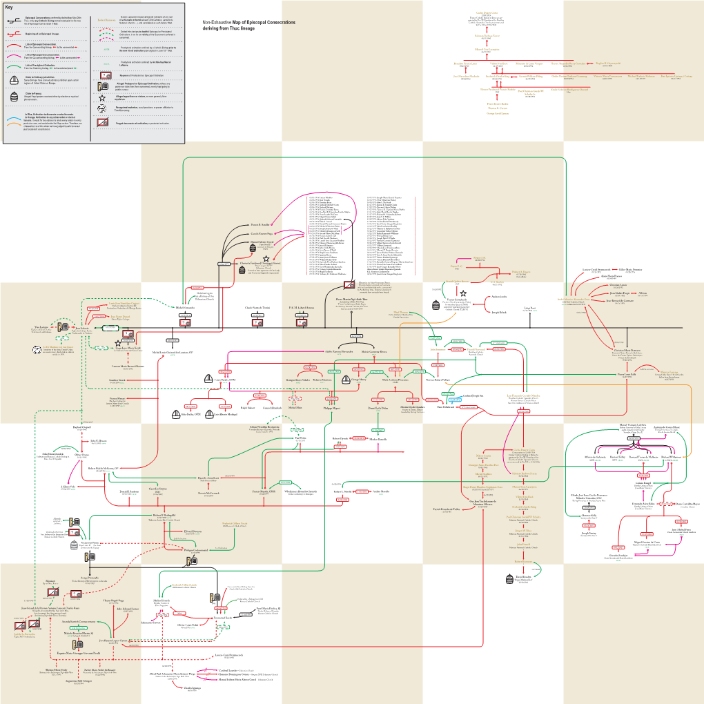 Key Non-Exhaustive Map of Episcopal Consecrations