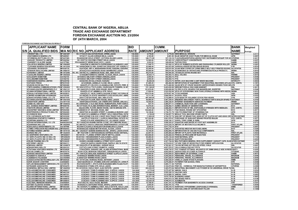 Foreign Exchange Auction No. 23/2004 of 24Th March, 2004