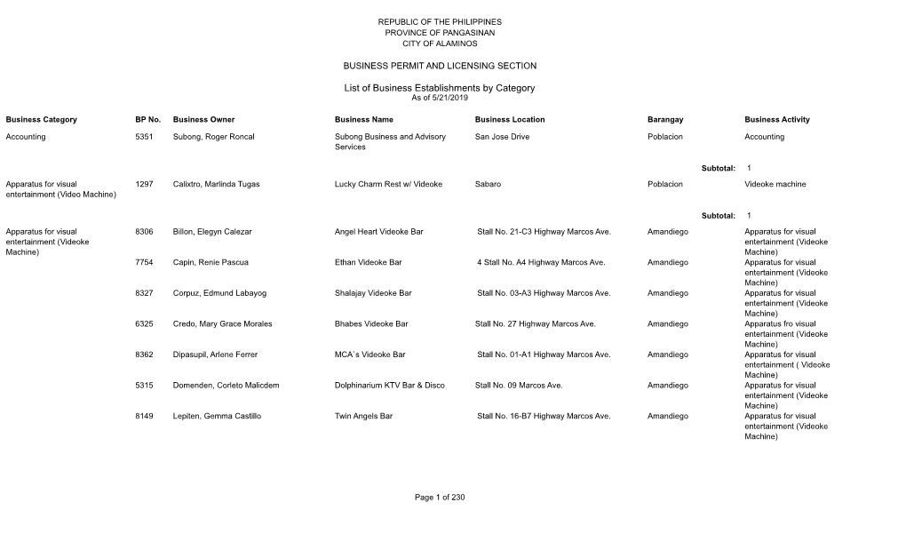 List of Business Establishments by Category As of 5/21/2019