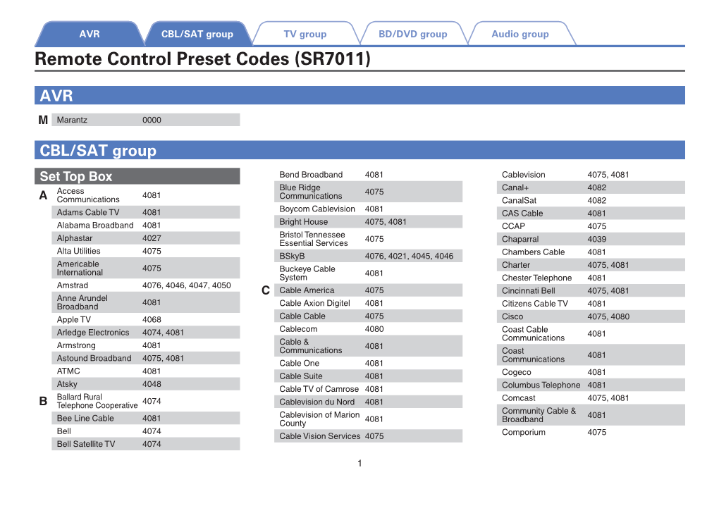Remote Control Preset Codes (SR7011)