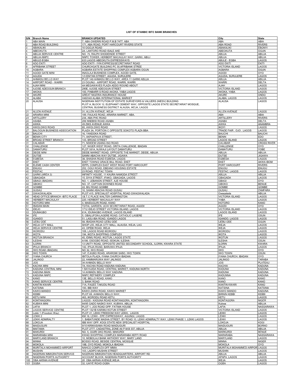 List of Stanbic Ibtc Bank Branches