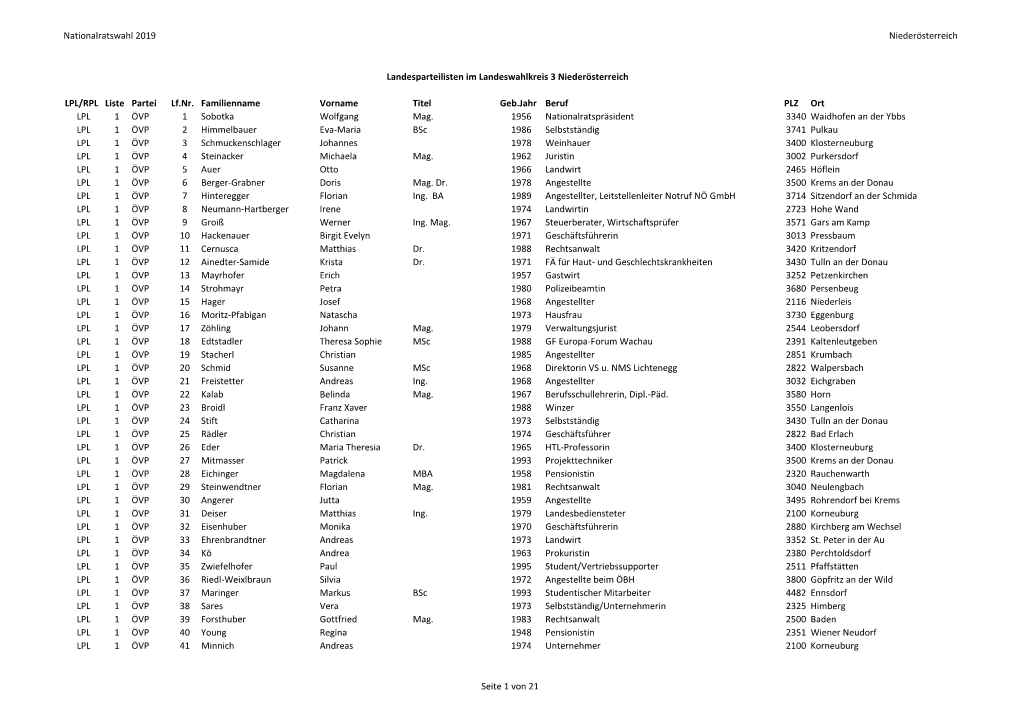 Nationalratswahl 2019 Niederösterreich LPL/RPL Liste